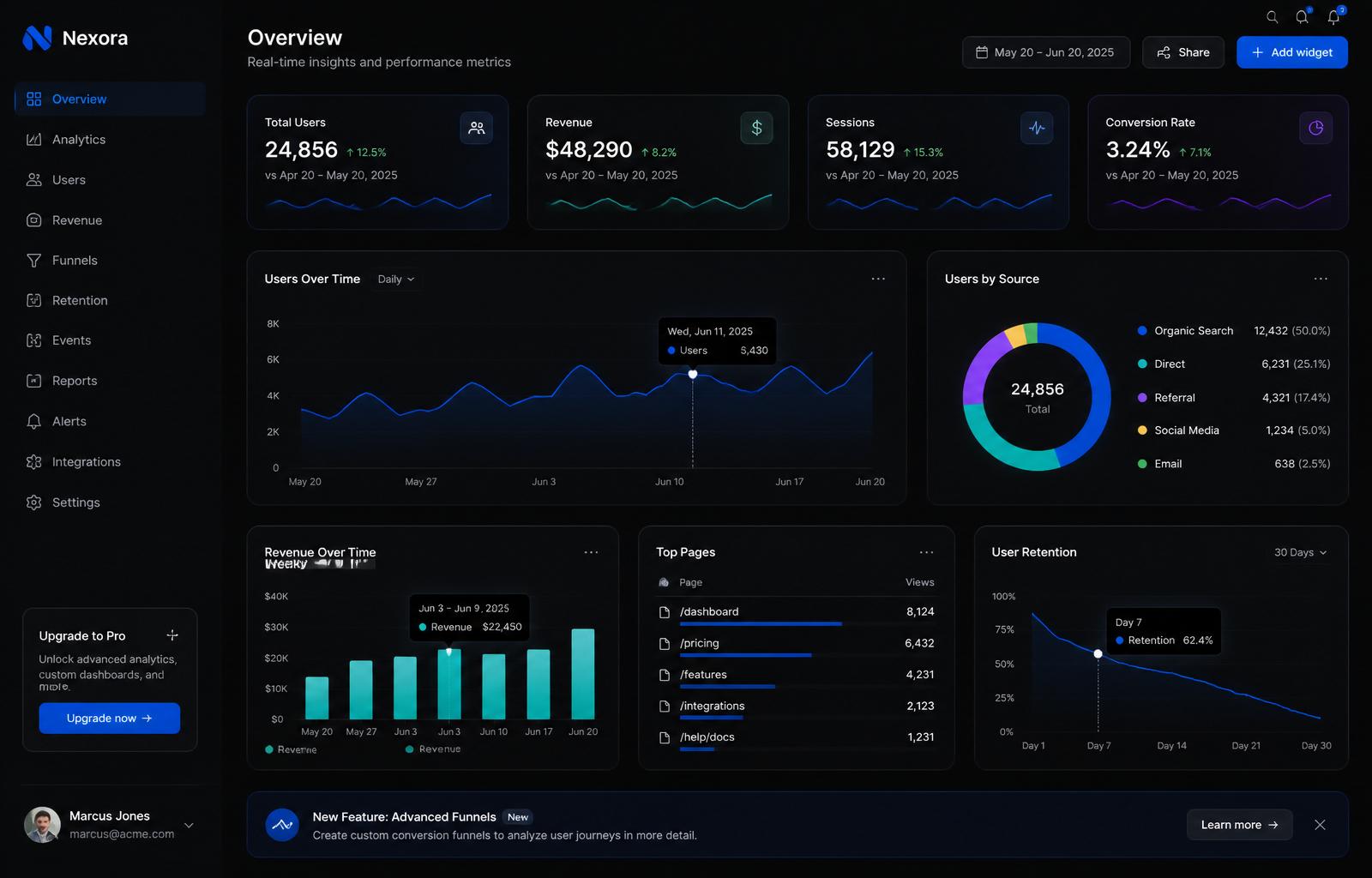 Product dashboard built by MoitacoDev